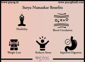 Surya Namaskar Benefits - psyog
