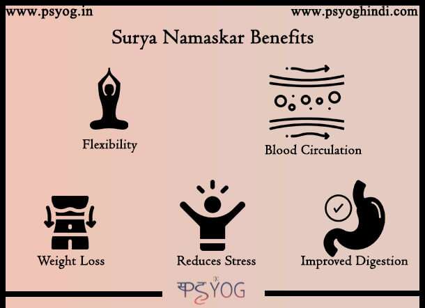 surya namaskar benefits