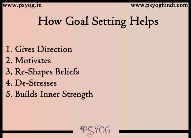 how can goal setting help with academic performance