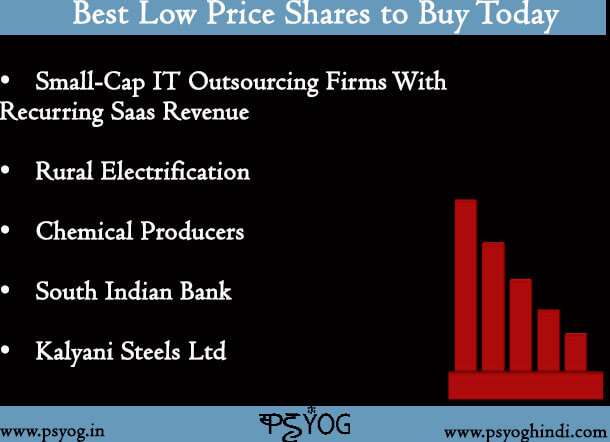 Best Low Price Shares to Buy Today