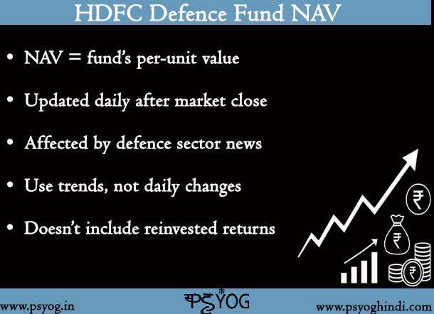 HDFC Defence Fund NAV