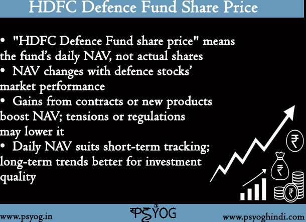 HDFC Defence Fund Share Price
