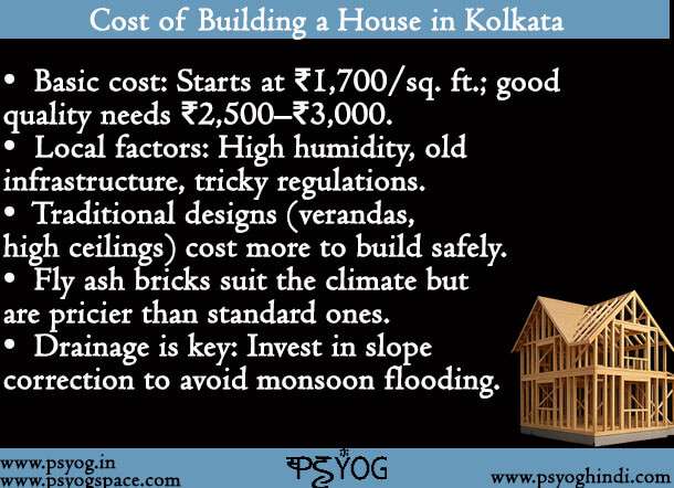 Cost of Building a House in Kolkata