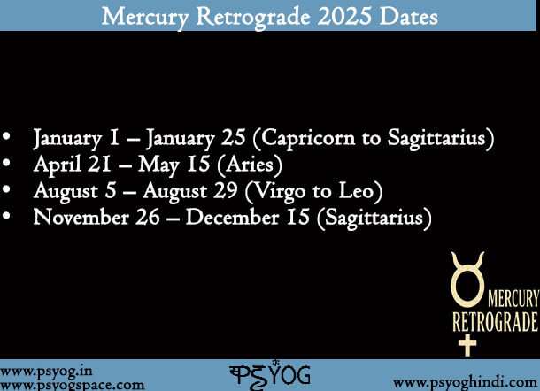 Mercury Retrograde 2025 Dates