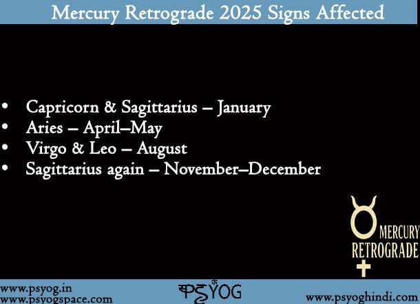 Mercury Retrograde 2025 Signs Affected