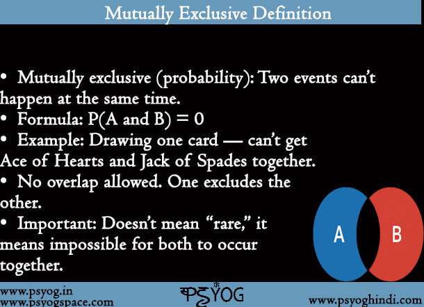 Mutually Exclusive Definition