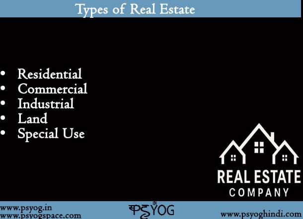 Types of Real Estate
