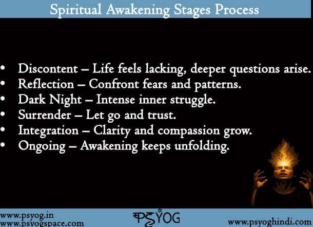 Spiritual Awakening Stages Process